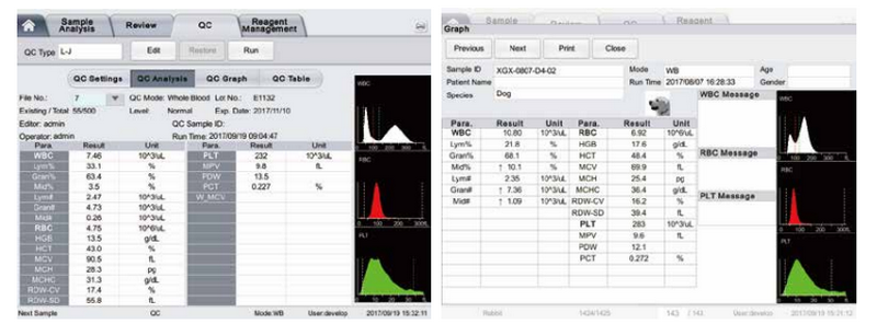 3 part auto veterinary hematology analyzer 7